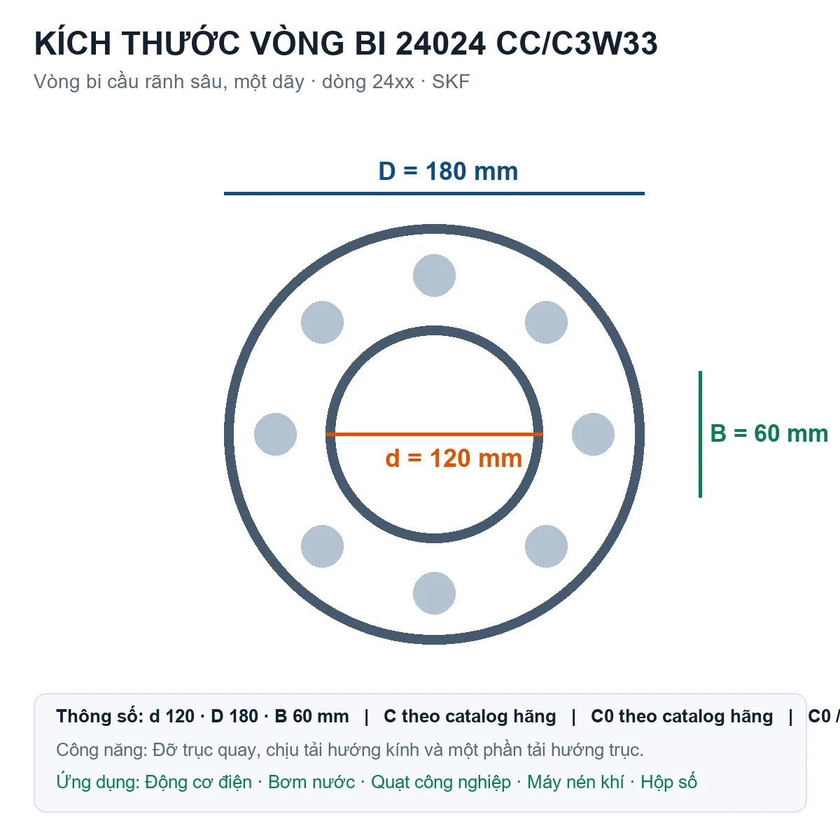 Vòng bi SKF 24024 CC/C3W33 120x180x60mm — Bản vẽ kích thước (Google Images)