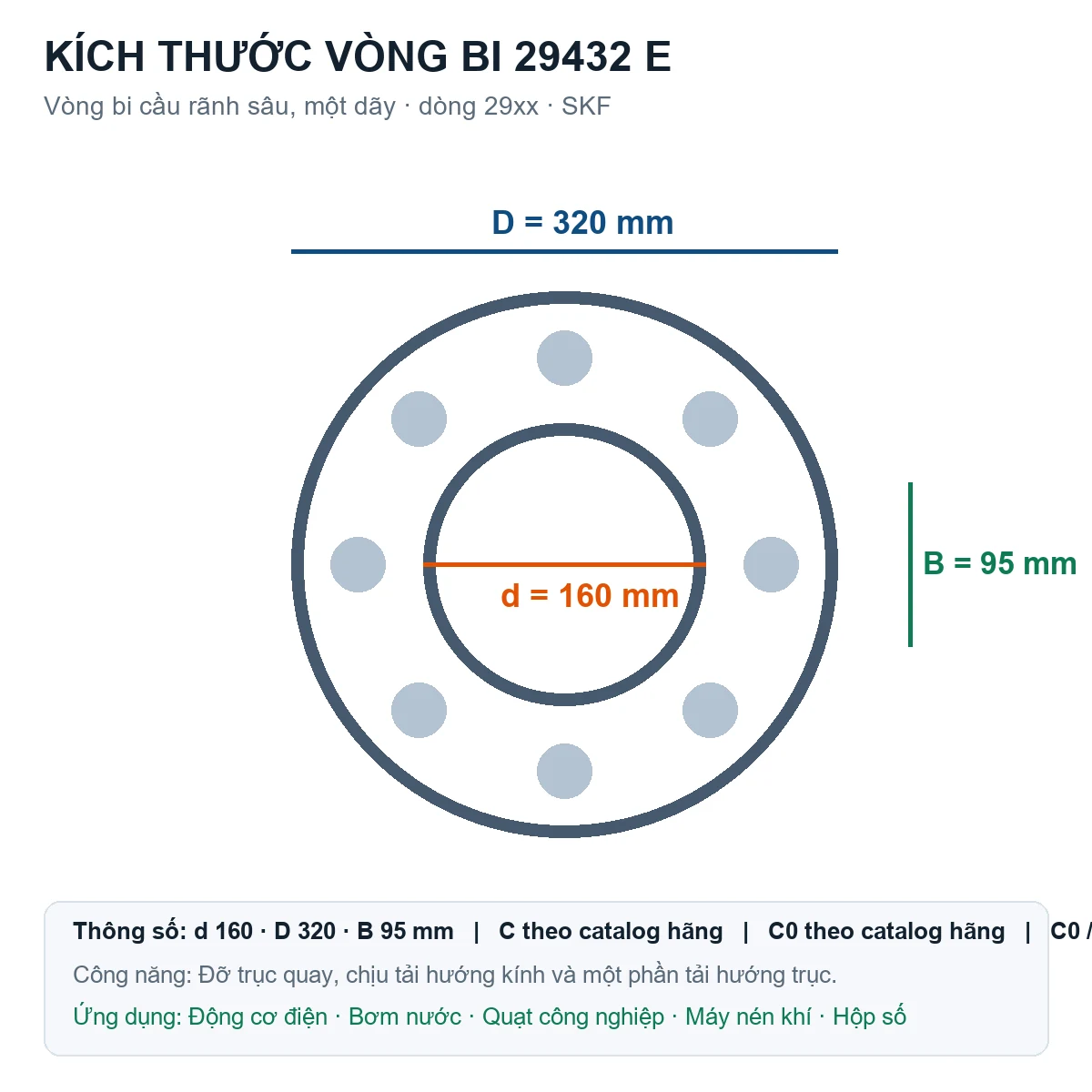 Vòng bi SKF 29432 E 160x320x95mm — Bản vẽ kích thước (Google Images)