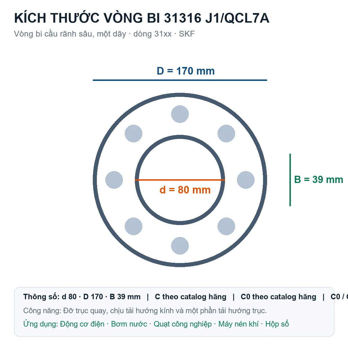 Vòng bi SKF 31316 J1/QCL7A 80x170x39mm — Bản vẽ kích thước (Google Images)