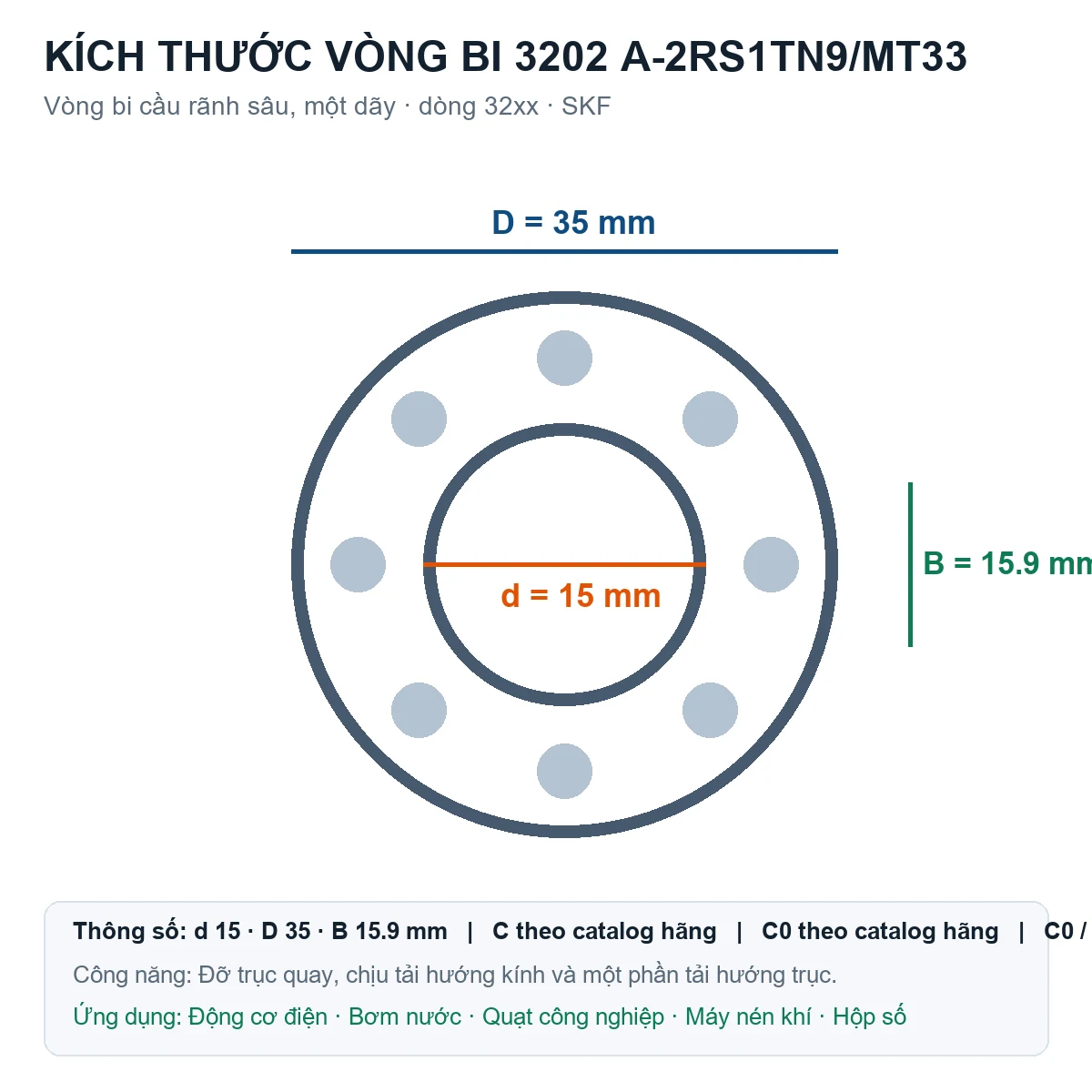 Vòng bi SKF 3202 A-2RS1TN9/MT33 15x35x15.9mm — Bản vẽ kích thước (Google Images)