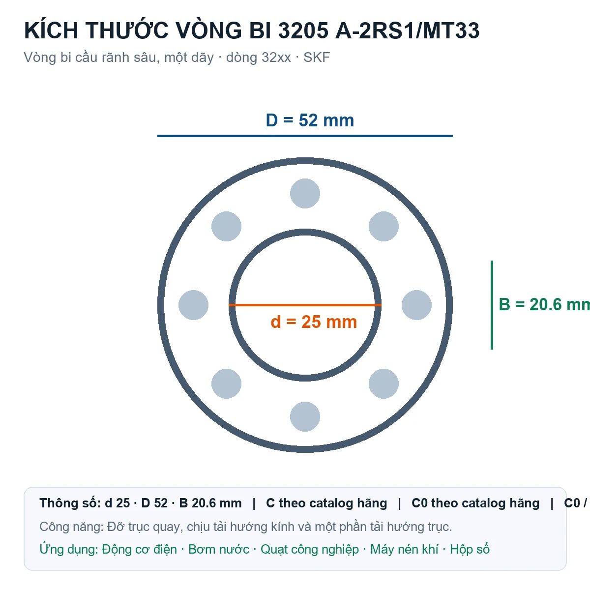 Vòng bi SKF 3205 A-2RS1/MT33 25x52x20.6mm — Bản vẽ kích thước (Google Images)