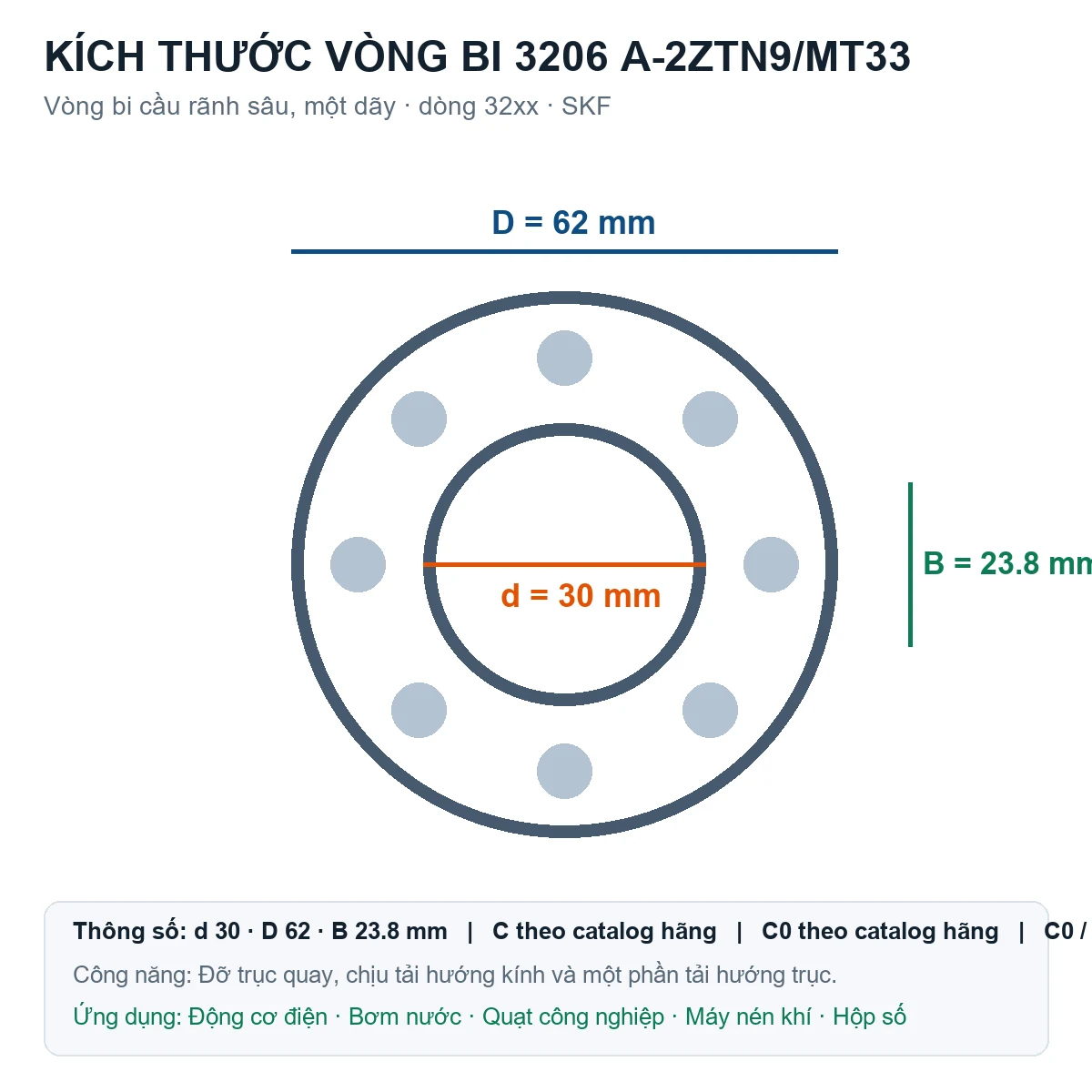 Vòng bi SKF 3206 A-2ZTN9/MT33 30x62x23.8mm — Bản vẽ kích thước (Google Images)