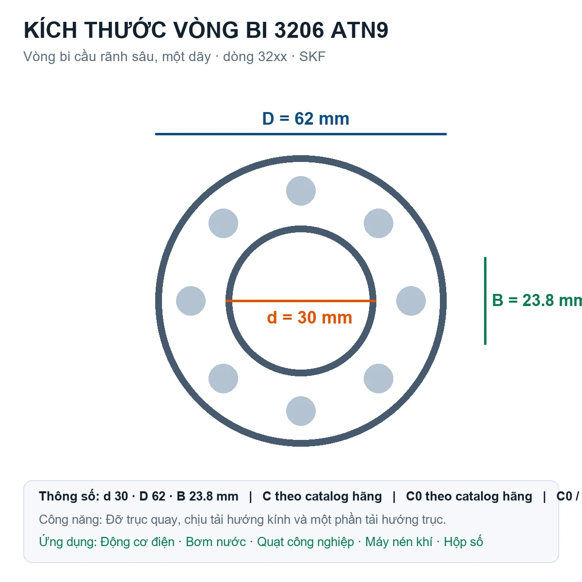 Vòng bi SKF 3206 ATN9 30x62x23.8mm — Bản vẽ kích thước (Google Images)