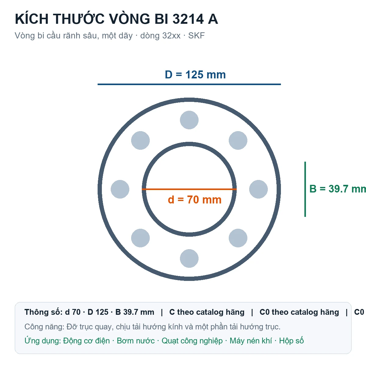 Vòng bi SKF 3214 A 70x125x39.7mm — Bản vẽ kích thước (Google Images)
