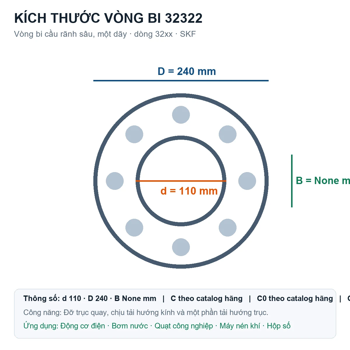 Vòng bi SKF 32322 110x240mm — Bản vẽ kích thước (Google Images)