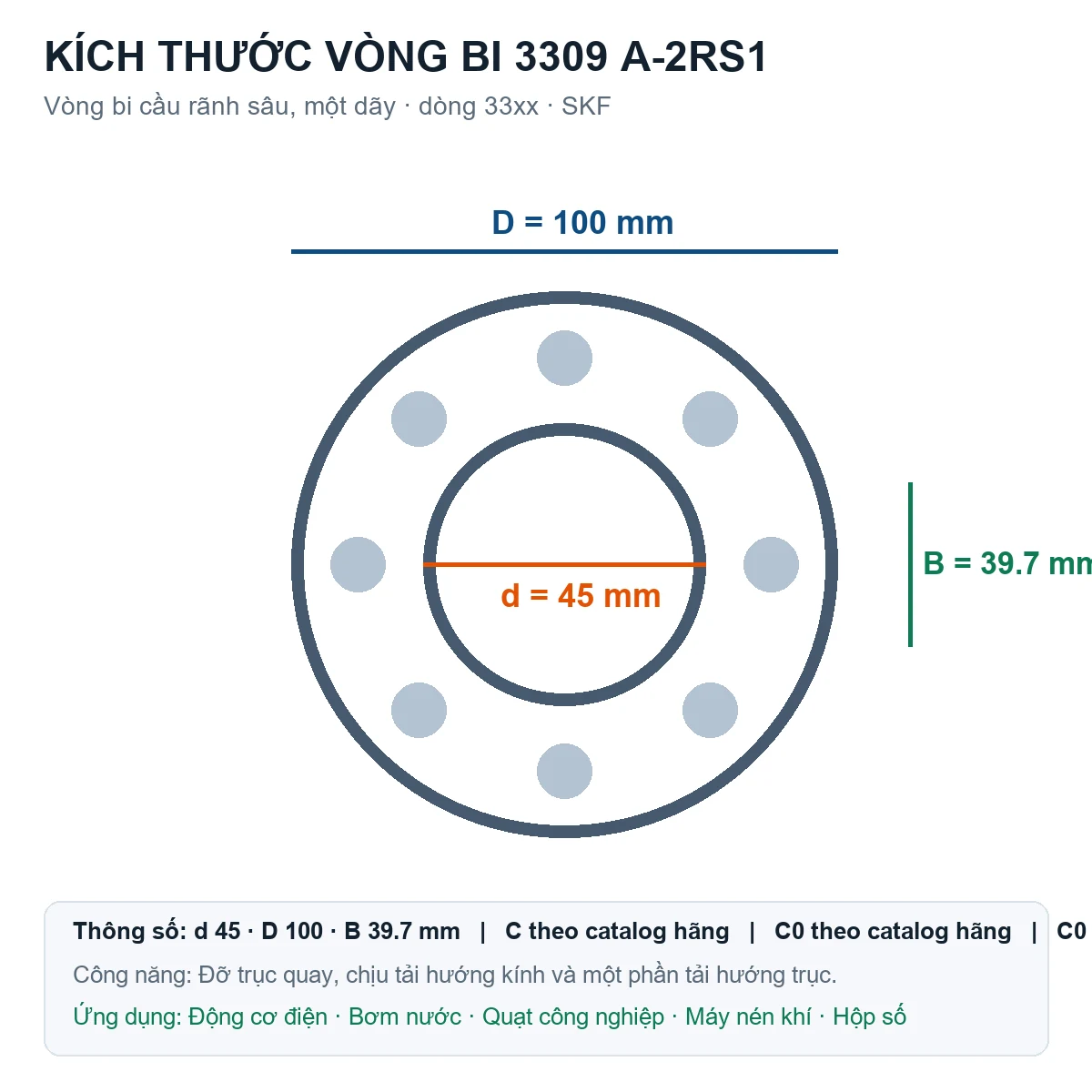Vòng bi SKF 3309 A-2RS1 45x100x39.7mm — Bản vẽ kích thước (Google Images)