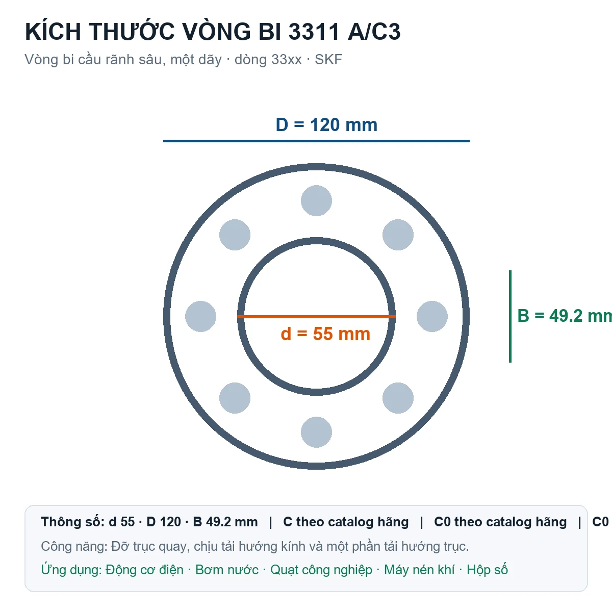 Vòng bi SKF 3311 A/C3 55x120x49.2mm — Bản vẽ kích thước (Google Images)