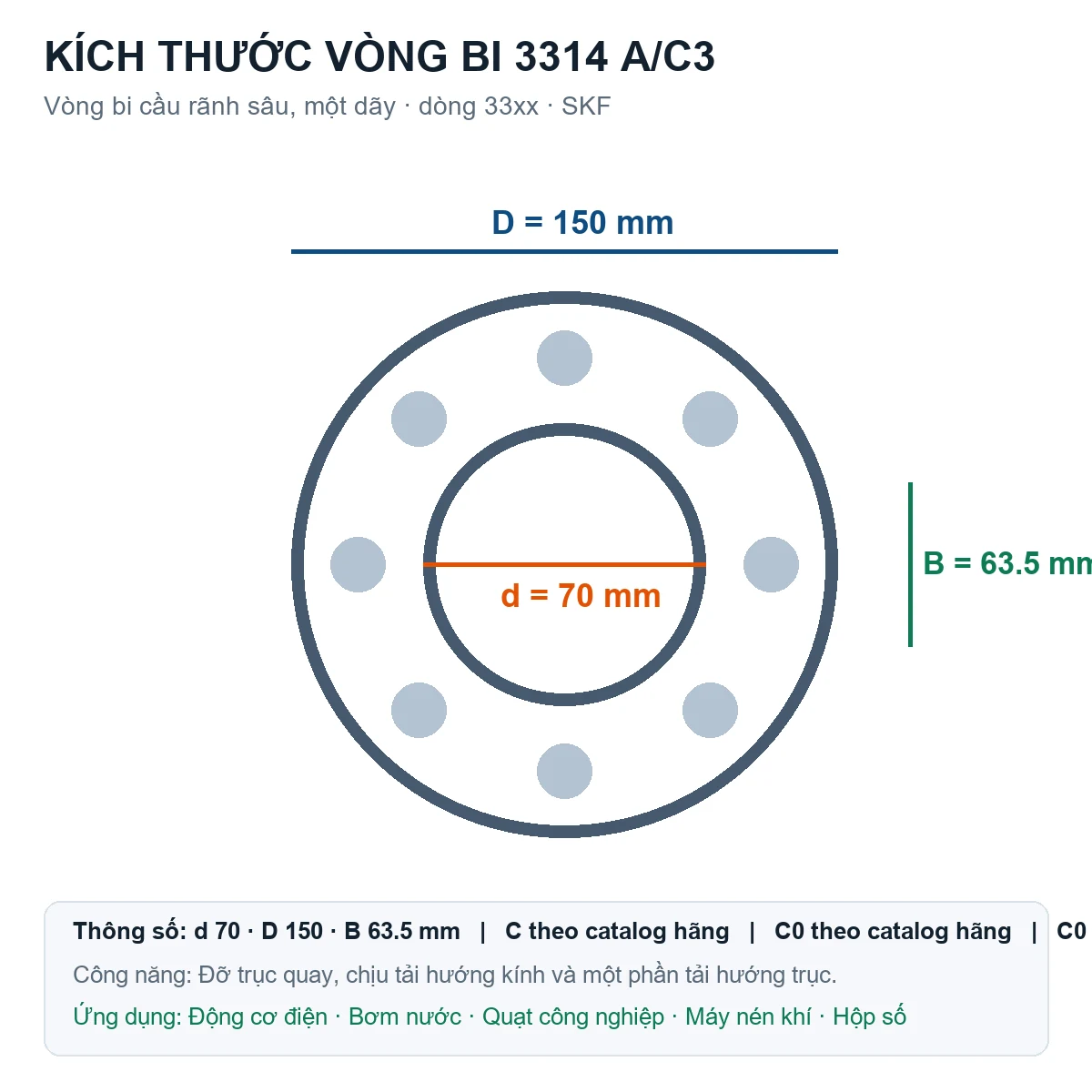 Vòng bi SKF 3314 A/C3 70x150x63.5mm — Bản vẽ kích thước (Google Images)