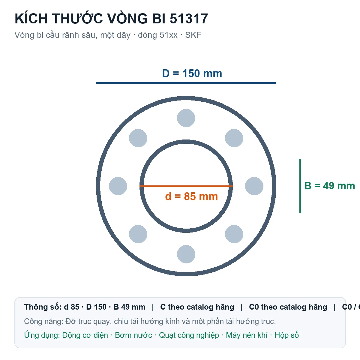 Vòng bi SKF 51317 85x150x49mm — Bản vẽ kích thước (Google Images)