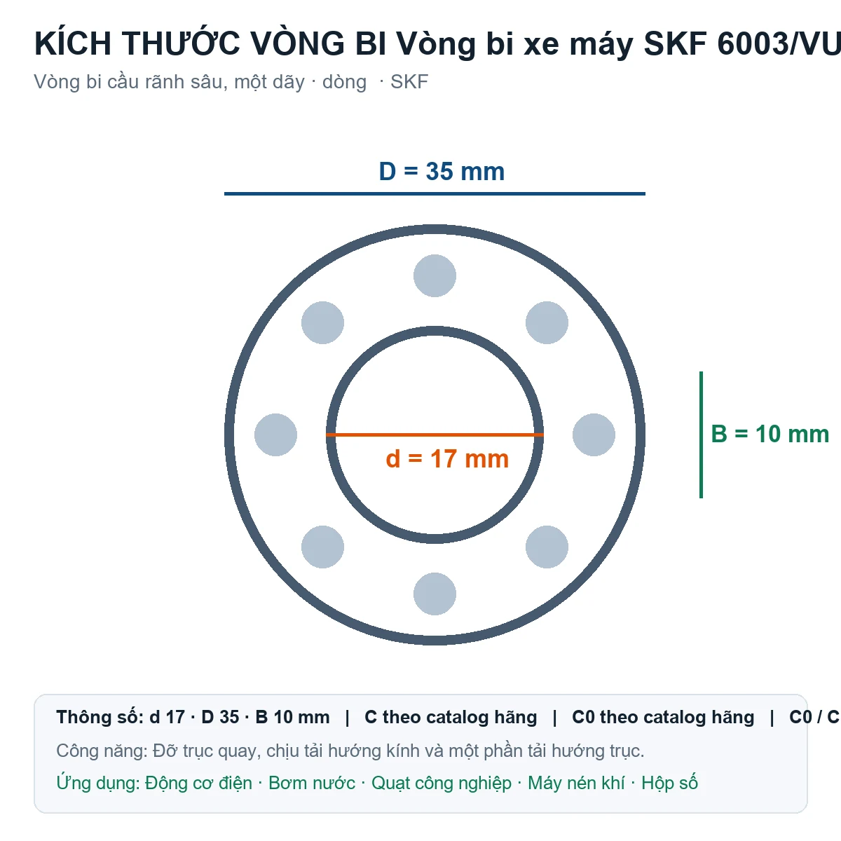 Vòng bi SKF 6003/VU350 17x35x10mm — Bản vẽ kích thước (Google Images)
