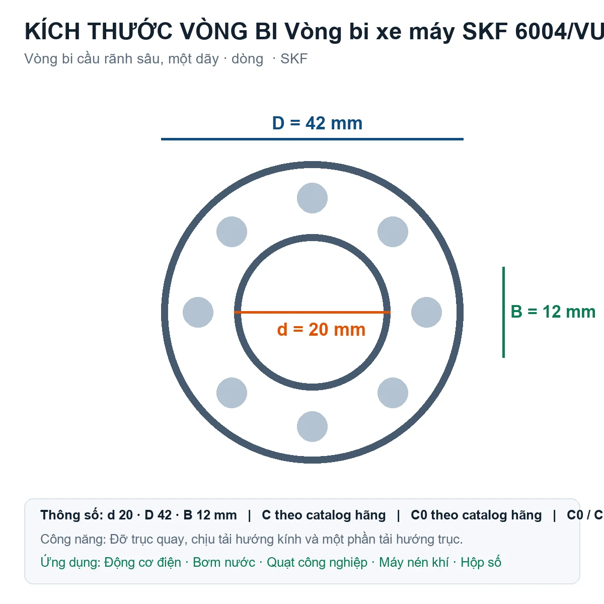 Vòng bi SKF 6004/VU350 20x42x12mm — Bản vẽ kích thước (Google Images)