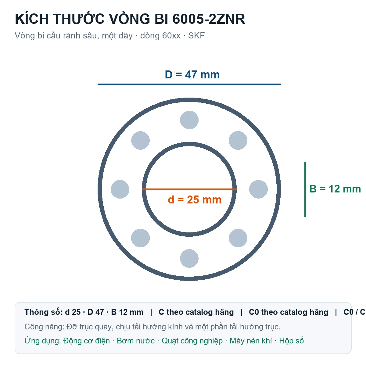 Vòng bi SKF 6005-2ZNR 25x47x12mm — Bản vẽ kích thước (Google Images)