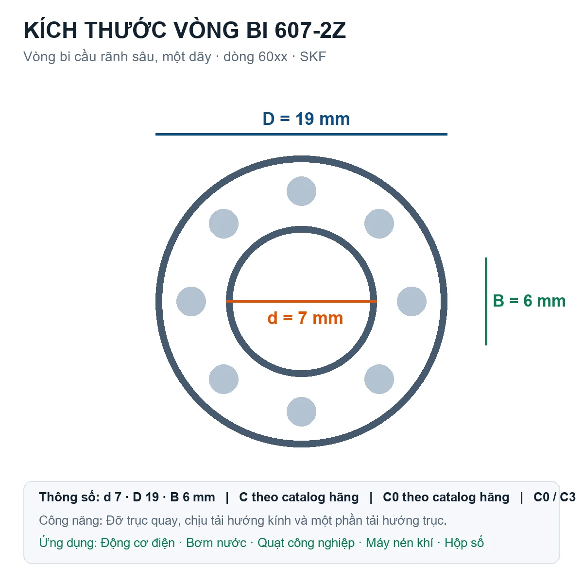 Vòng bi SKF 607-2Z 7x19x6mm — Bản vẽ kích thước (Google Images)