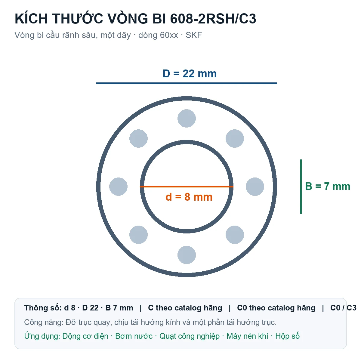 Vòng bi SKF 608-2RSH/C3 8x22x7mm — Bản vẽ kích thước (Google Images)