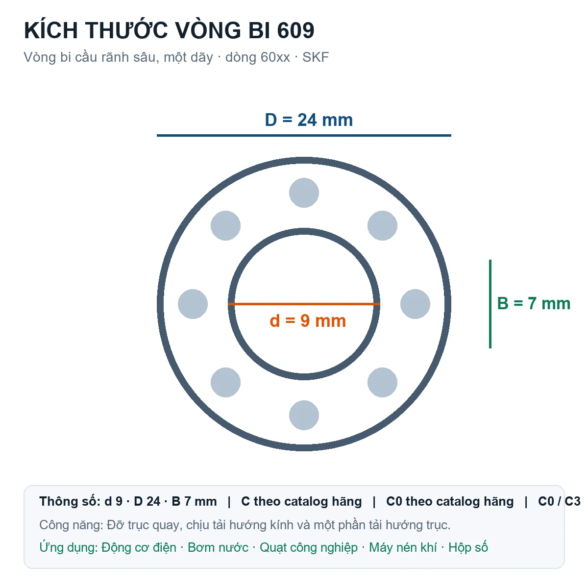 Vòng bi SKF 609 9x24x7mm — Bản vẽ kích thước (Google Images)
