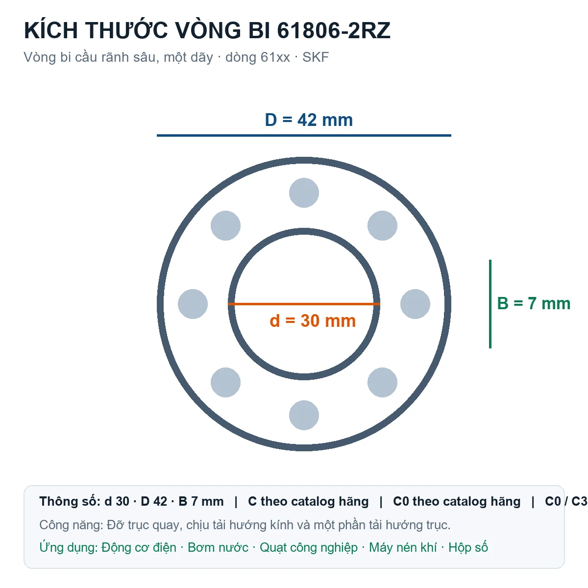 Vòng bi SKF 61806-2RZ 30x42x7mm — Bản vẽ kích thước (Google Images)