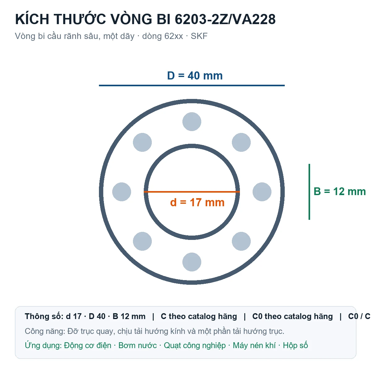Vòng bi SKF 6203-2Z/VA228 17x40x12mm — Bản vẽ kích thước (Google Images)