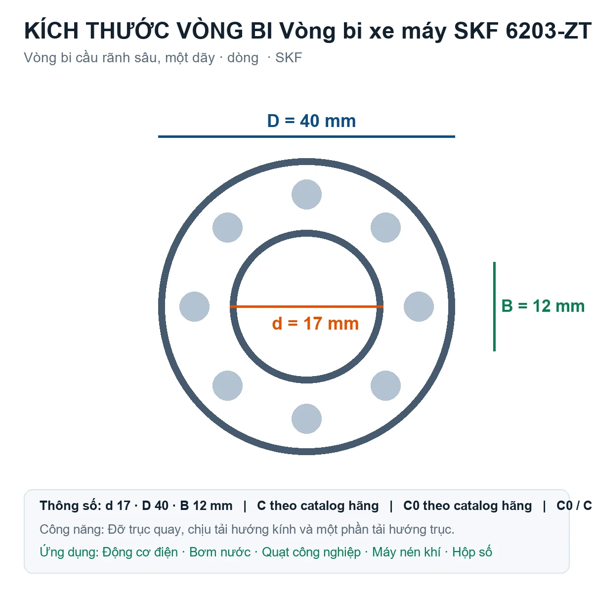Vòng bi SKF 6203-ZTN9/C3MTVC528 17x40x12mm — Bản vẽ kích thước (Google Images)