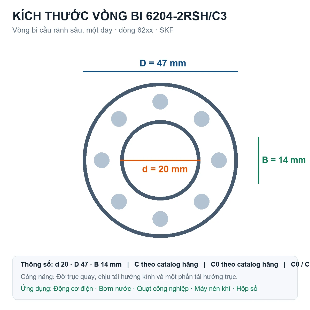 Vòng bi SKF 6204-2RSH/C3 20x47x14mm — Bản vẽ kích thước (Google Images)