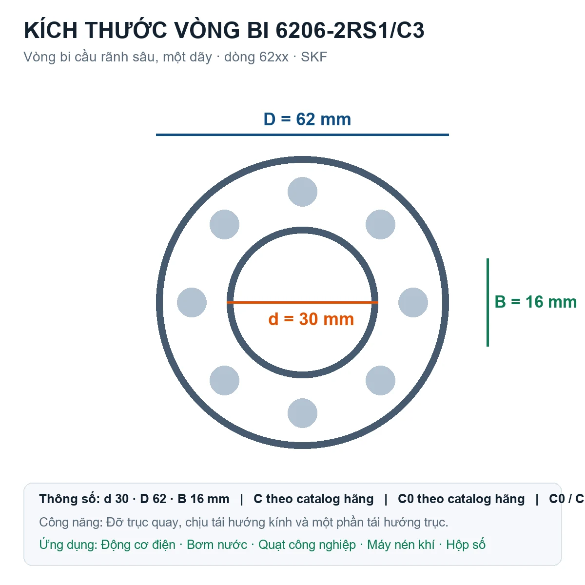 Vòng bi SKF 6206-2RS1/C3 30x62x16mm — Bản vẽ kích thước (Google Images)