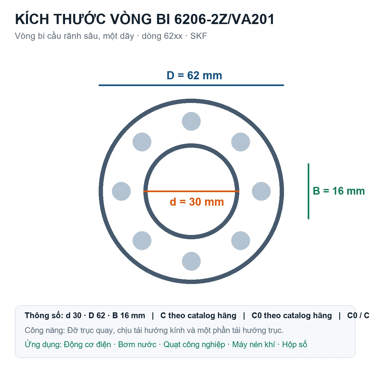 Vòng bi SKF 6206-2Z/VA201 30x62x16mm — Bản vẽ kích thước (Google Images)