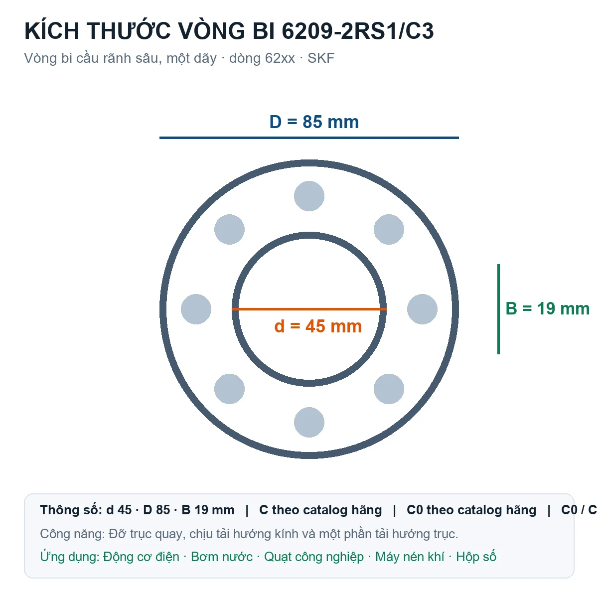 Vòng bi SKF 6209-2RS1/C3 45x85x19mm — Bản vẽ kích thước (Google Images)