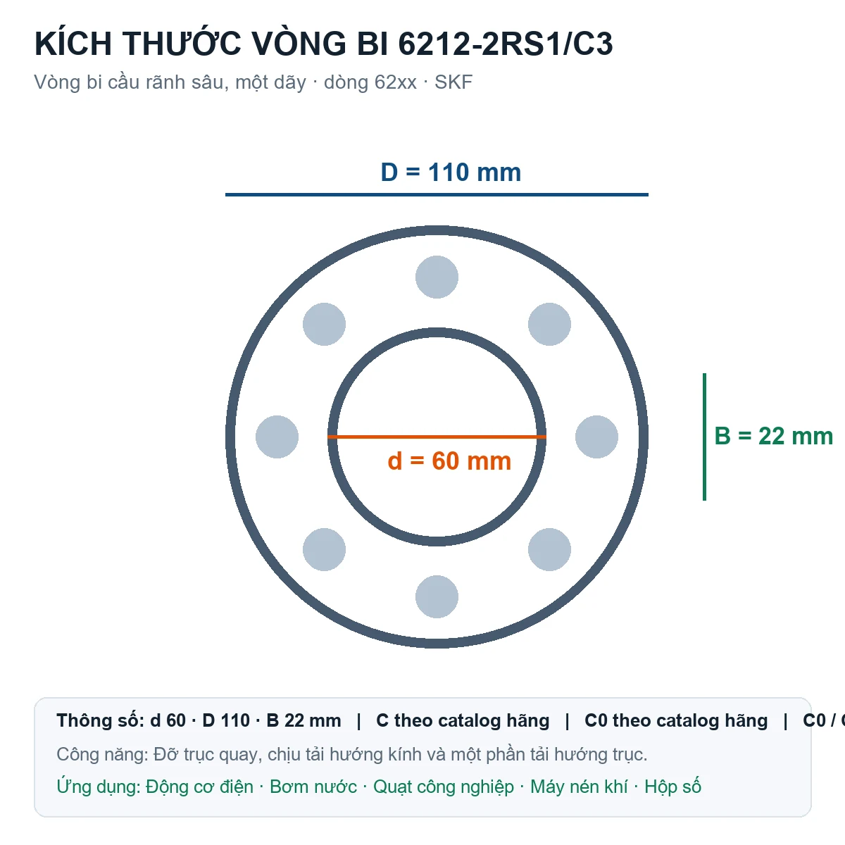 Vòng bi SKF 6212-2RS1/C3 60x110x22mm — Bản vẽ kích thước (Google Images)