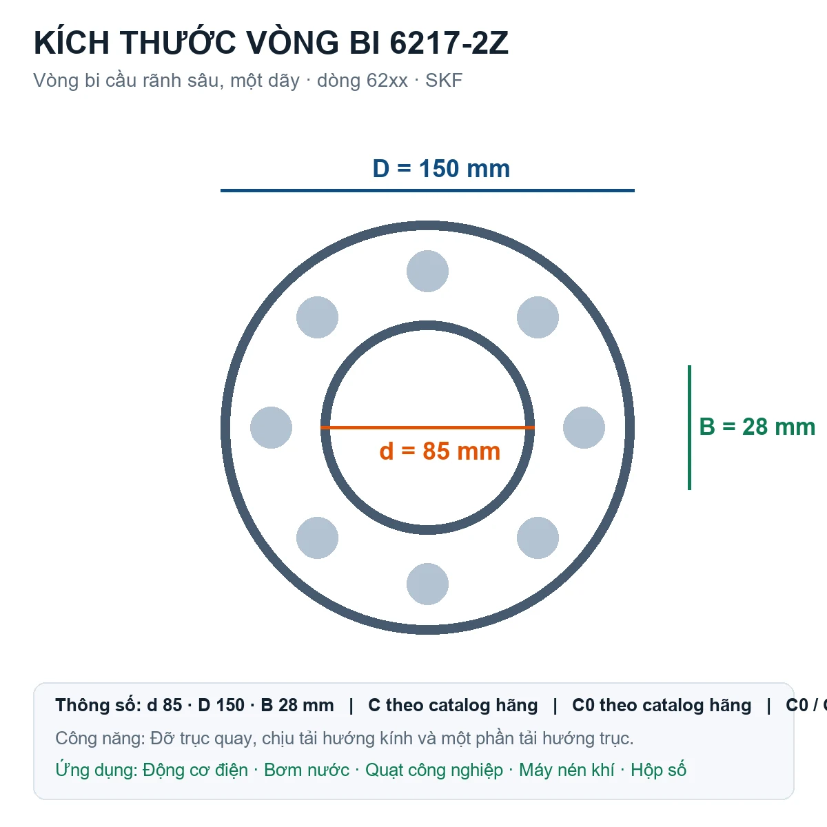 Vòng bi SKF 6217-2Z 85x150x28mm — Bản vẽ kích thước (Google Images)