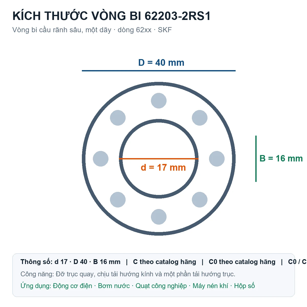 Vòng bi SKF 62203-2RS1 17x40x16mm — Bản vẽ kích thước (Google Images)
