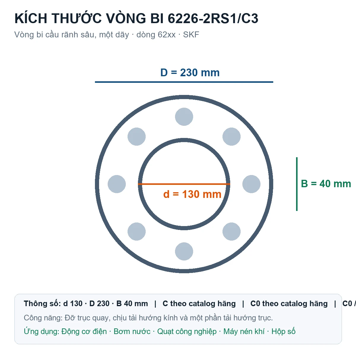Vòng bi SKF 6226-2RS1/C3 130x230x40mm — Bản vẽ kích thước (Google Images)