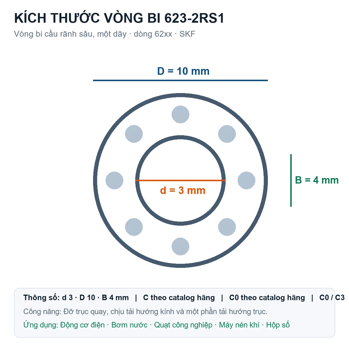 Vòng bi SKF 623-2RS1 3x10x4mm — Bản vẽ kích thước (Google Images)