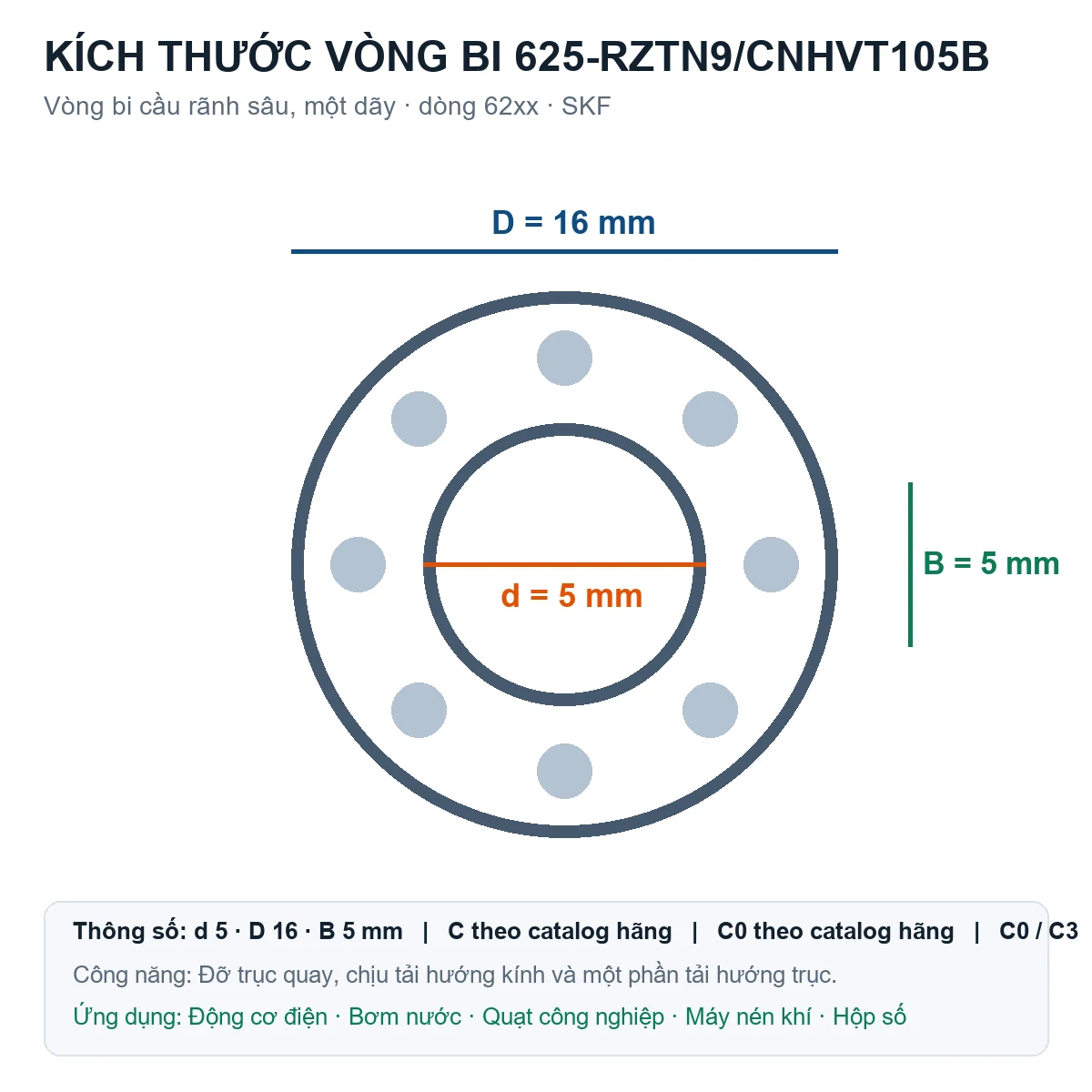 Vòng bi SKF 625-RZTN9/CNHVT105B 5x16x5mm — Bản vẽ kích thước (Google Images)