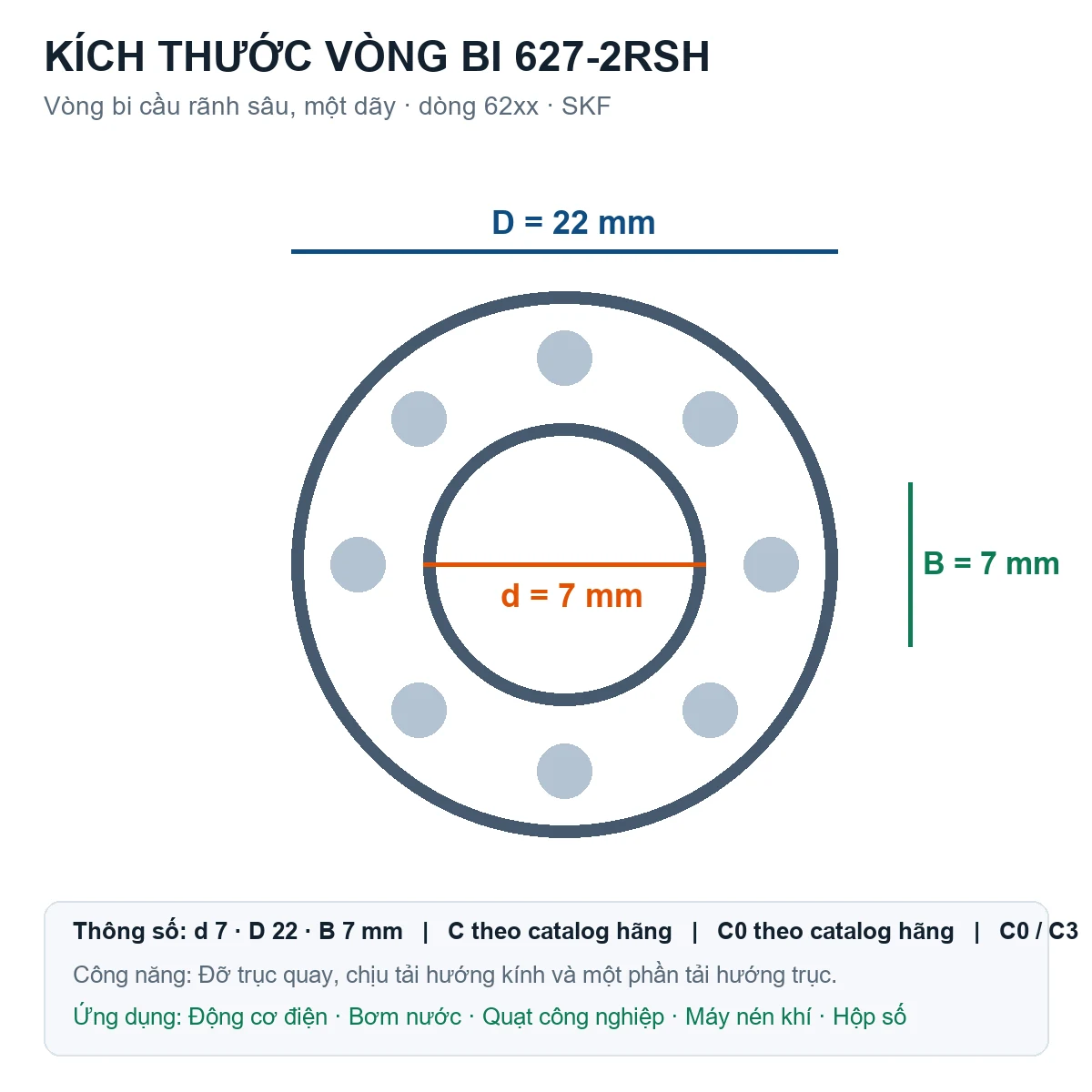 Vòng bi SKF 627-2RSH 7x22x7mm — Bản vẽ kích thước (Google Images)