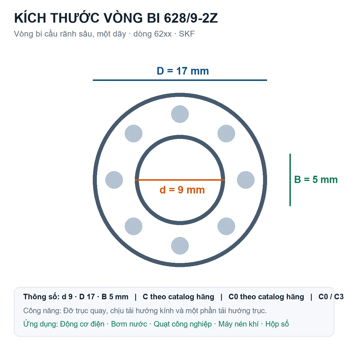 Vòng bi SKF 628/9-2Z 9x17x5mm — Bản vẽ kích thước (Google Images)