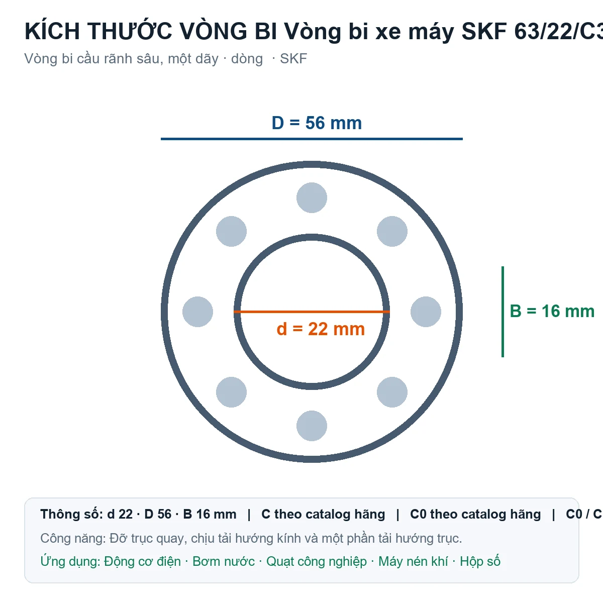 Vòng bi SKF 63/22/C3VC104 22x56x16mm — Bản vẽ kích thước (Google Images)