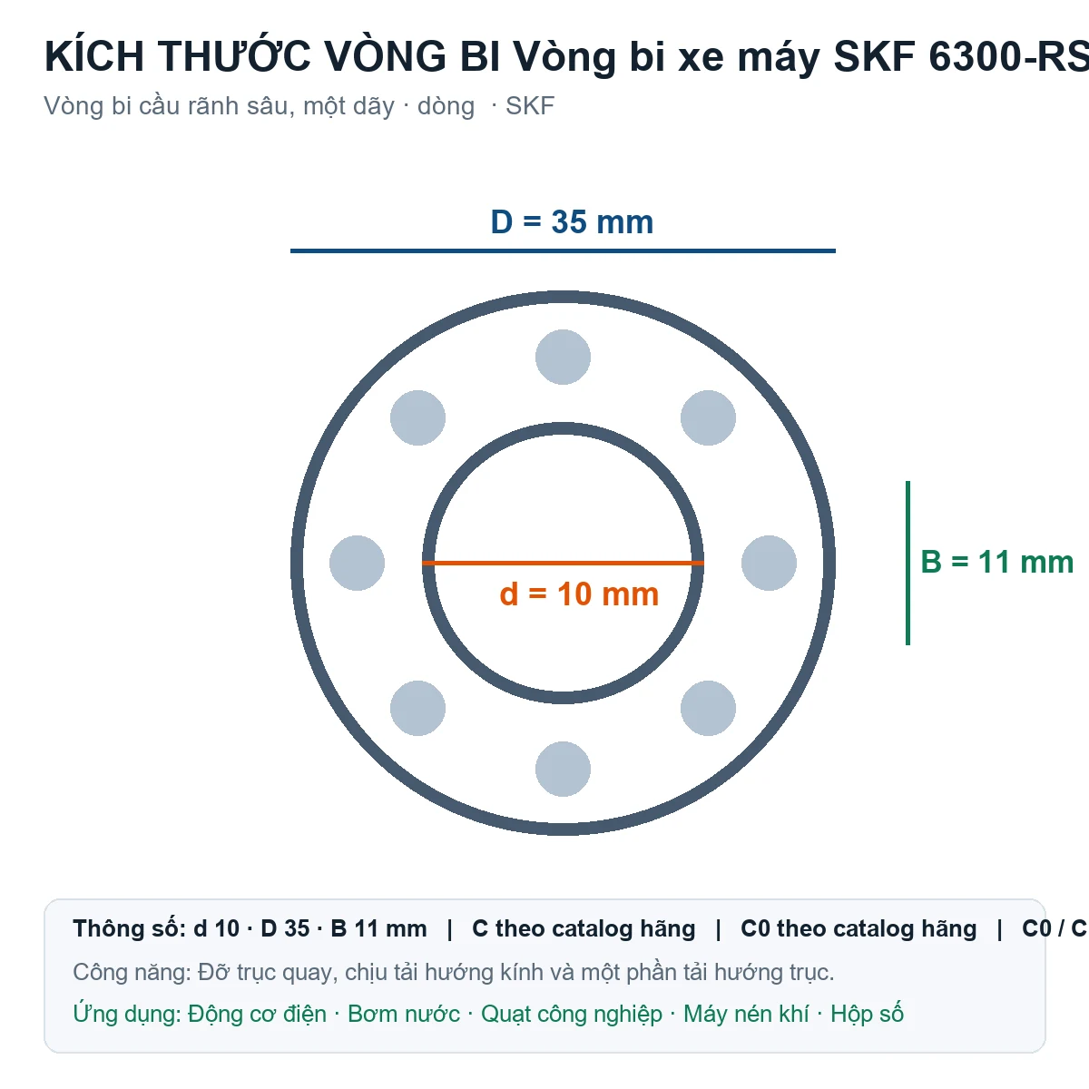 Vòng bi SKF 6300-RS1Z/VC520 10x35x11mm — Bản vẽ kích thước (Google Images)