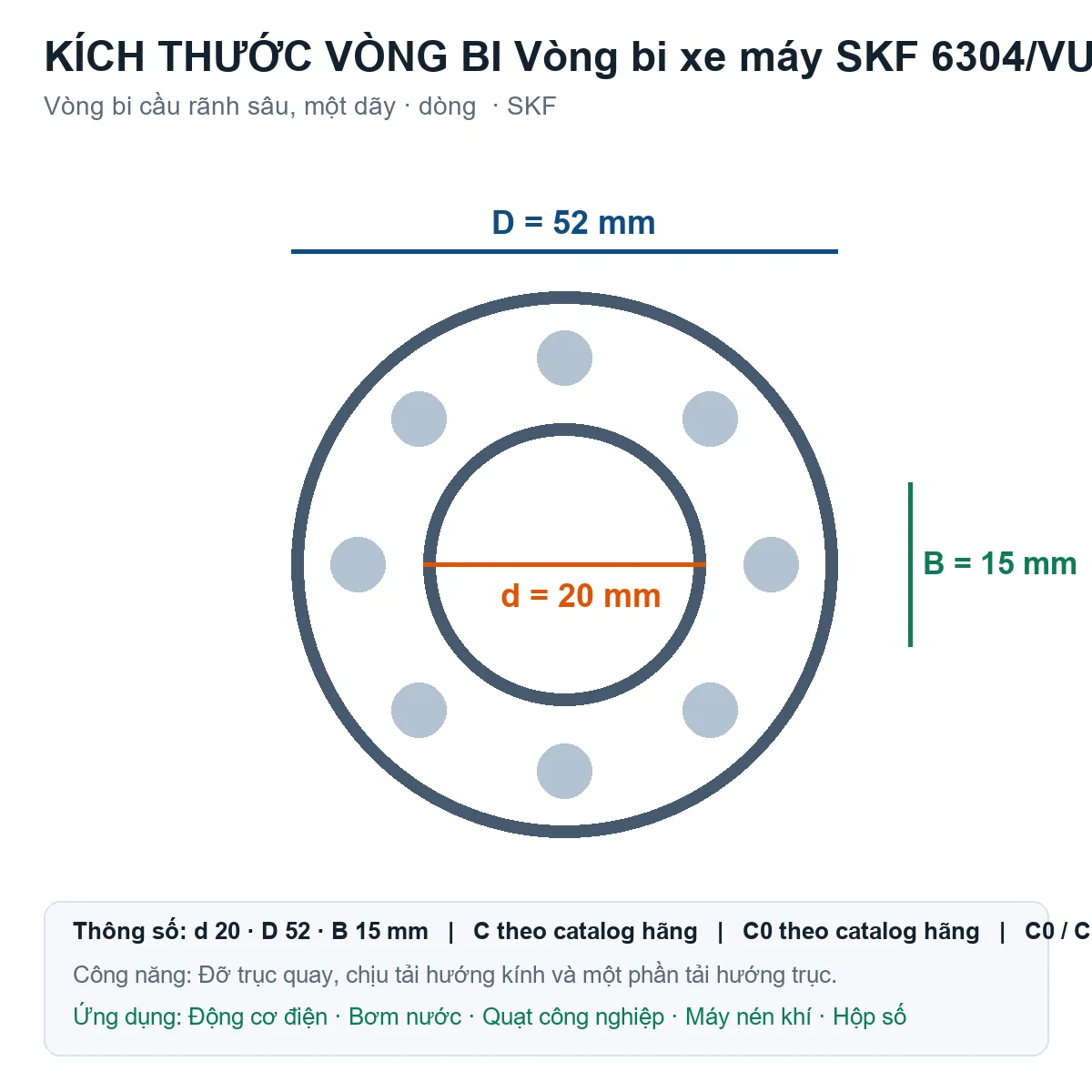 Vòng bi SKF 6304/VU350/C3 20x52x15mm — Bản vẽ kích thước (Google Images)