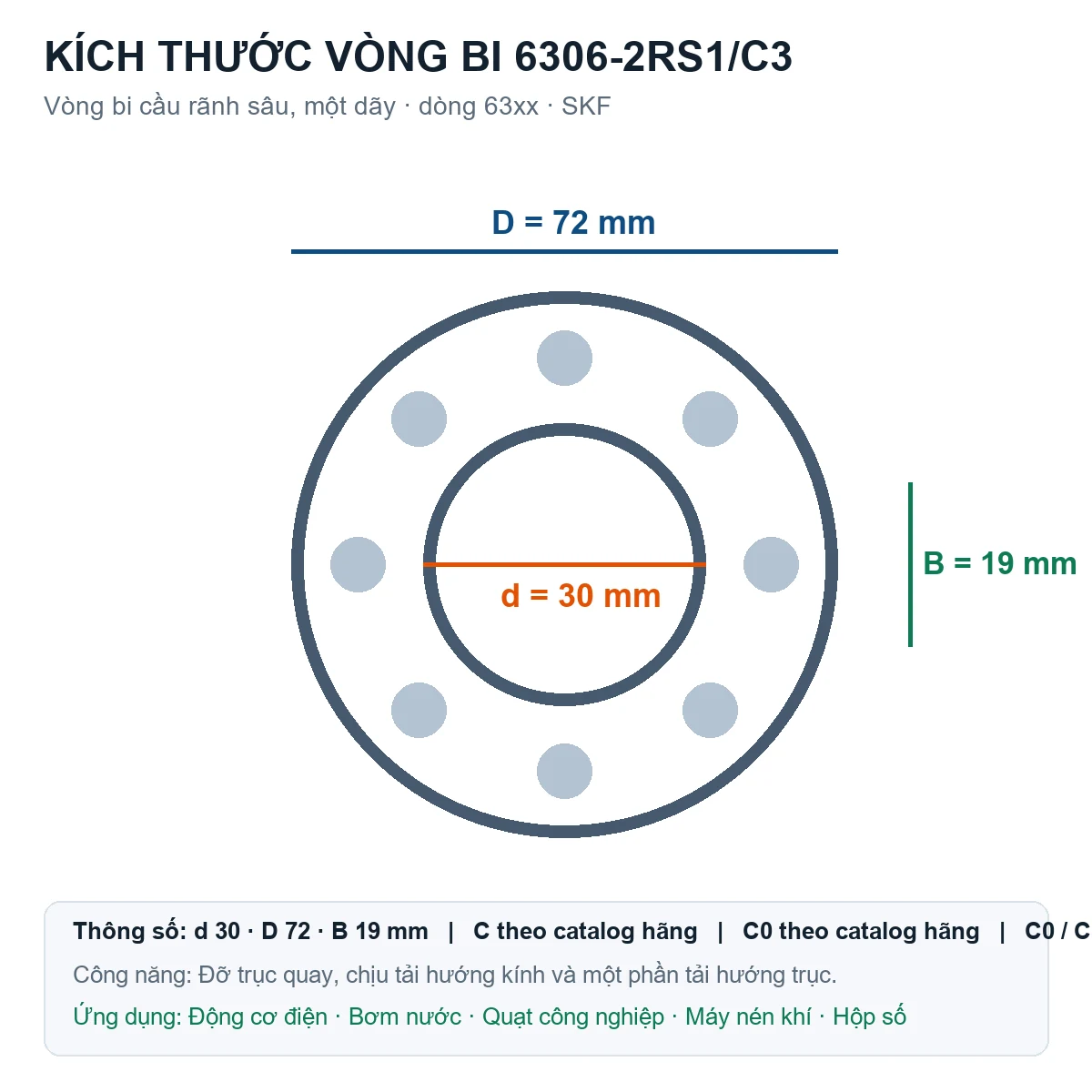 Vòng bi SKF 6306-2RS1/C3 30x72x19mm — Bản vẽ kích thước (Google Images)