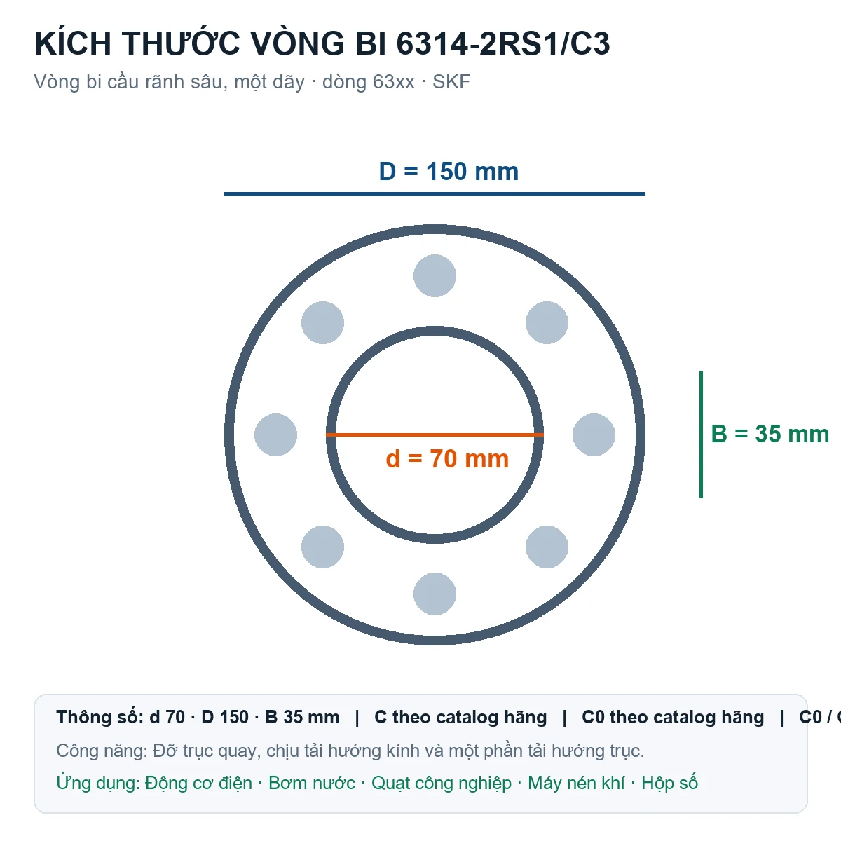 Vòng bi SKF 6314-2RS1/C3 70x150x35mm — Bản vẽ kích thước (Google Images)