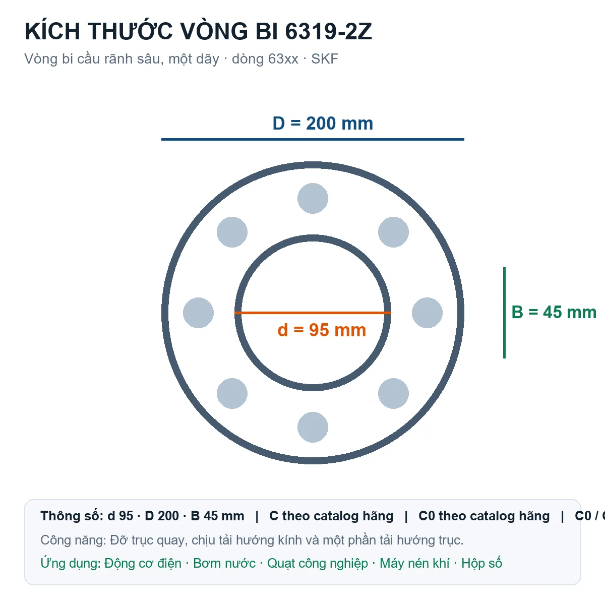 Vòng bi SKF 6319-2Z 95x200x45mm — Bản vẽ kích thước (Google Images)