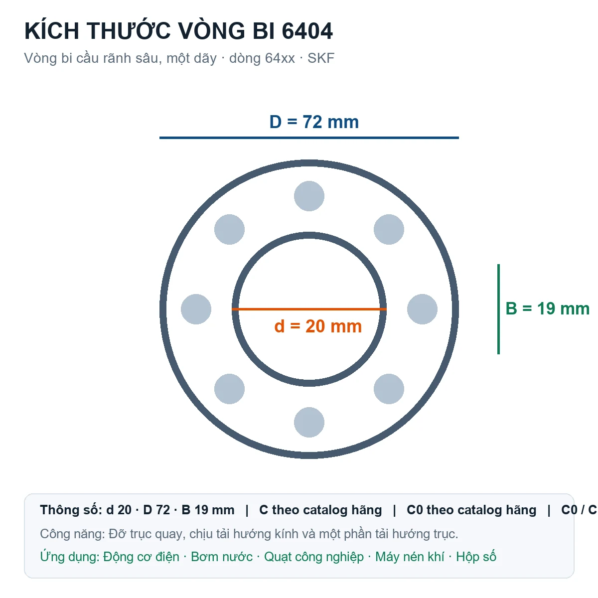 Vòng bi SKF 6404 20x72x19mm — Bản vẽ kích thước (Google Images)