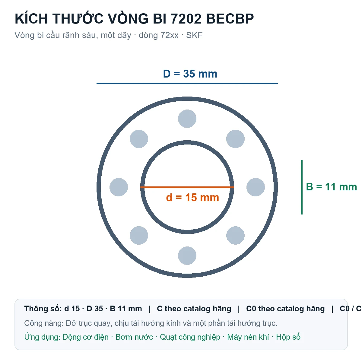 Vòng bi SKF 7202 BECBP 15x35x11mm — Bản vẽ kích thước (Google Images)