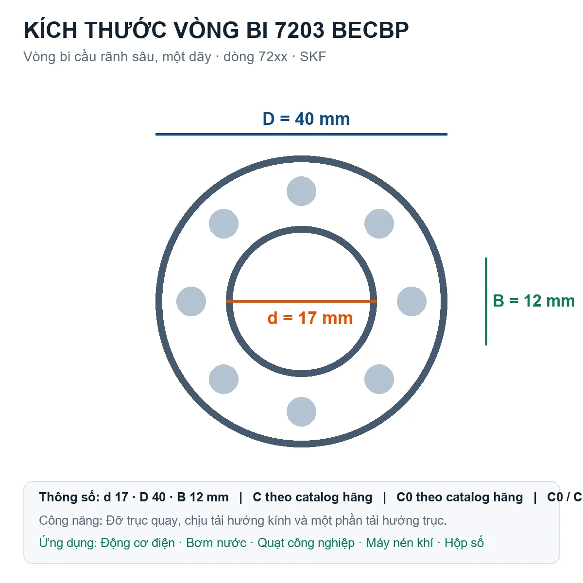 Vòng bi SKF 7203 BECBP 17x40x12mm — Bản vẽ kích thước (Google Images)