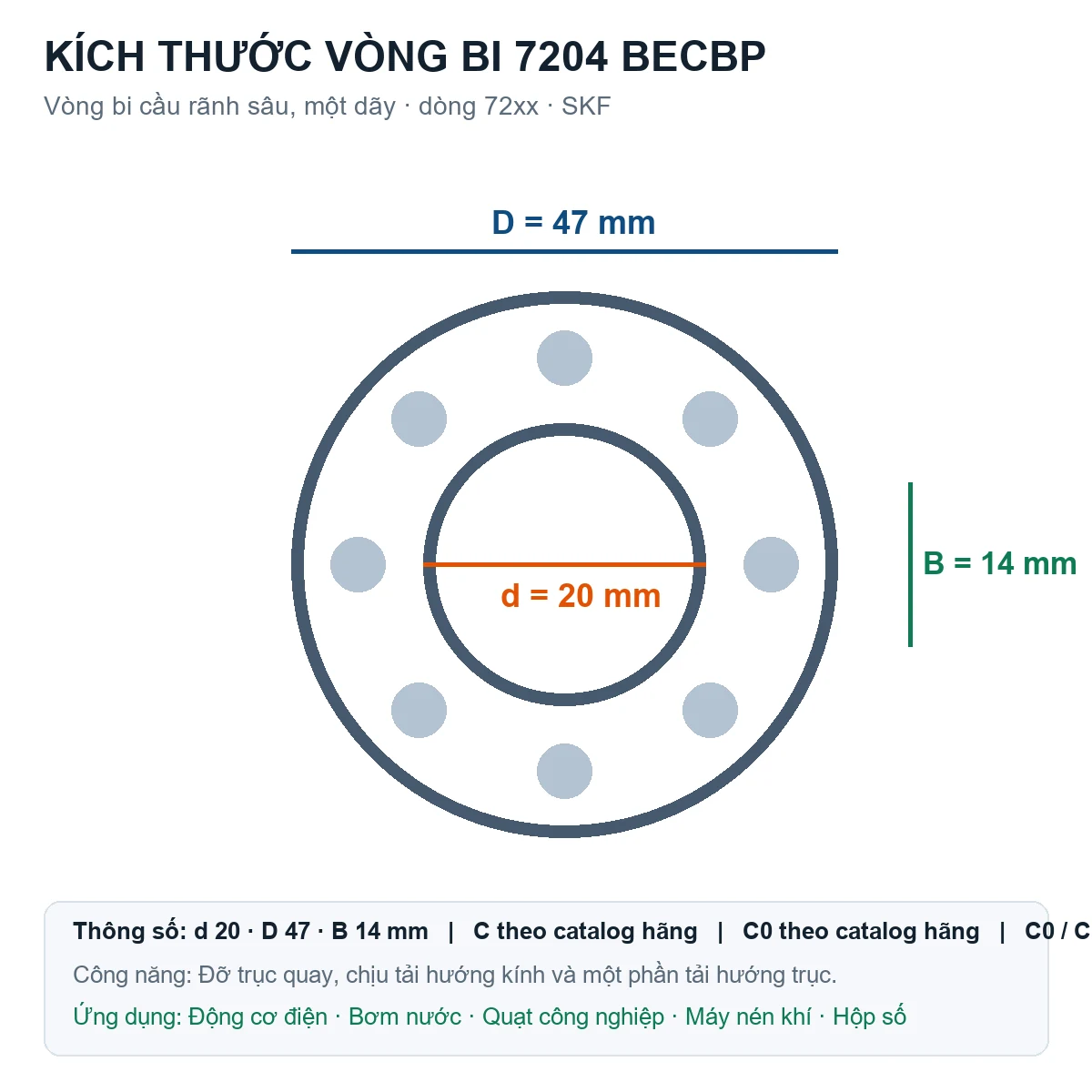 Vòng bi SKF 7204 BECBP 20x47x14mm — Bản vẽ kích thước (Google Images)