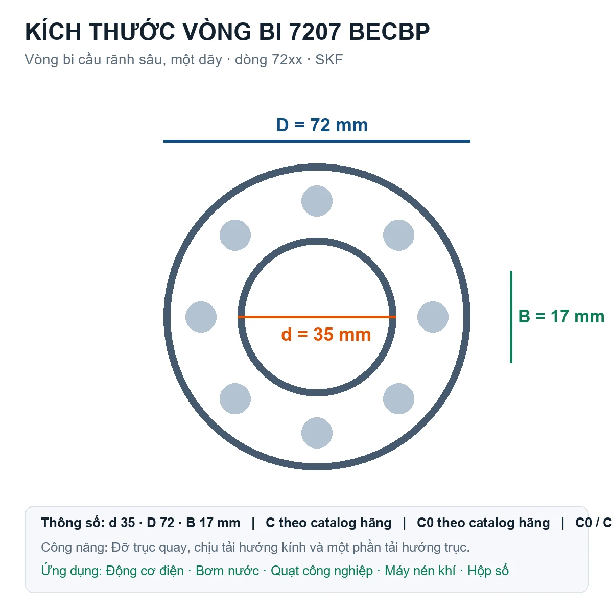 Vòng bi SKF 7207 BECBP 35x72x17mm — Bản vẽ kích thước (Google Images)