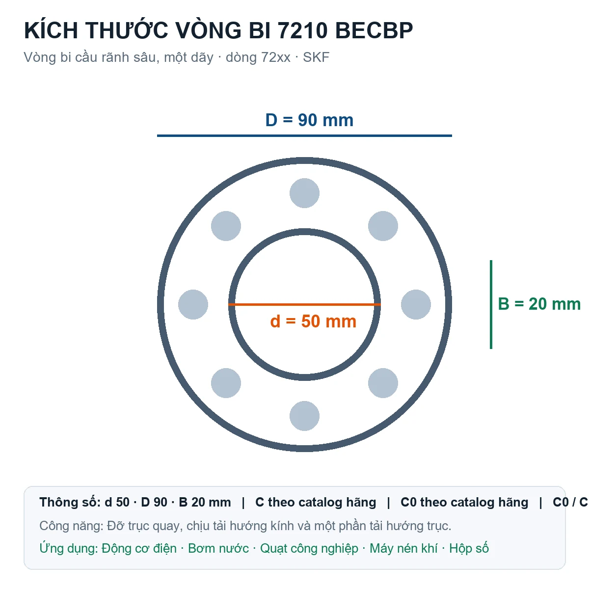 Vòng bi SKF 7210 BECBP 50x90x20mm — Bản vẽ kích thước (Google Images)