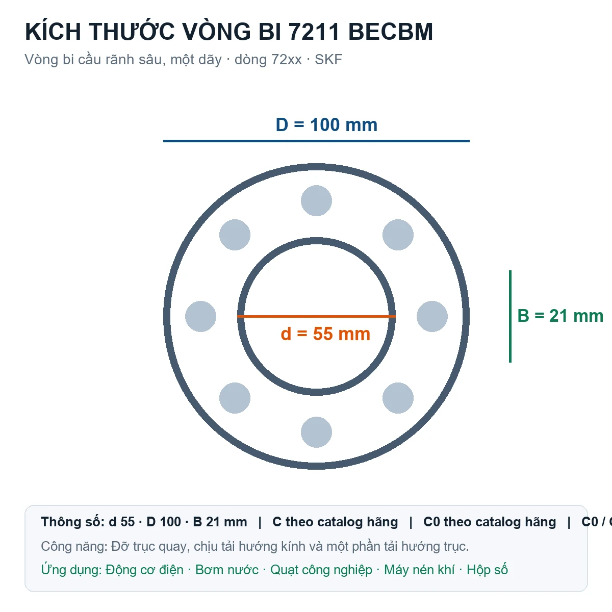 Vòng bi SKF 7211 BECBM 55x100x21mm — Bản vẽ kích thước (Google Images)