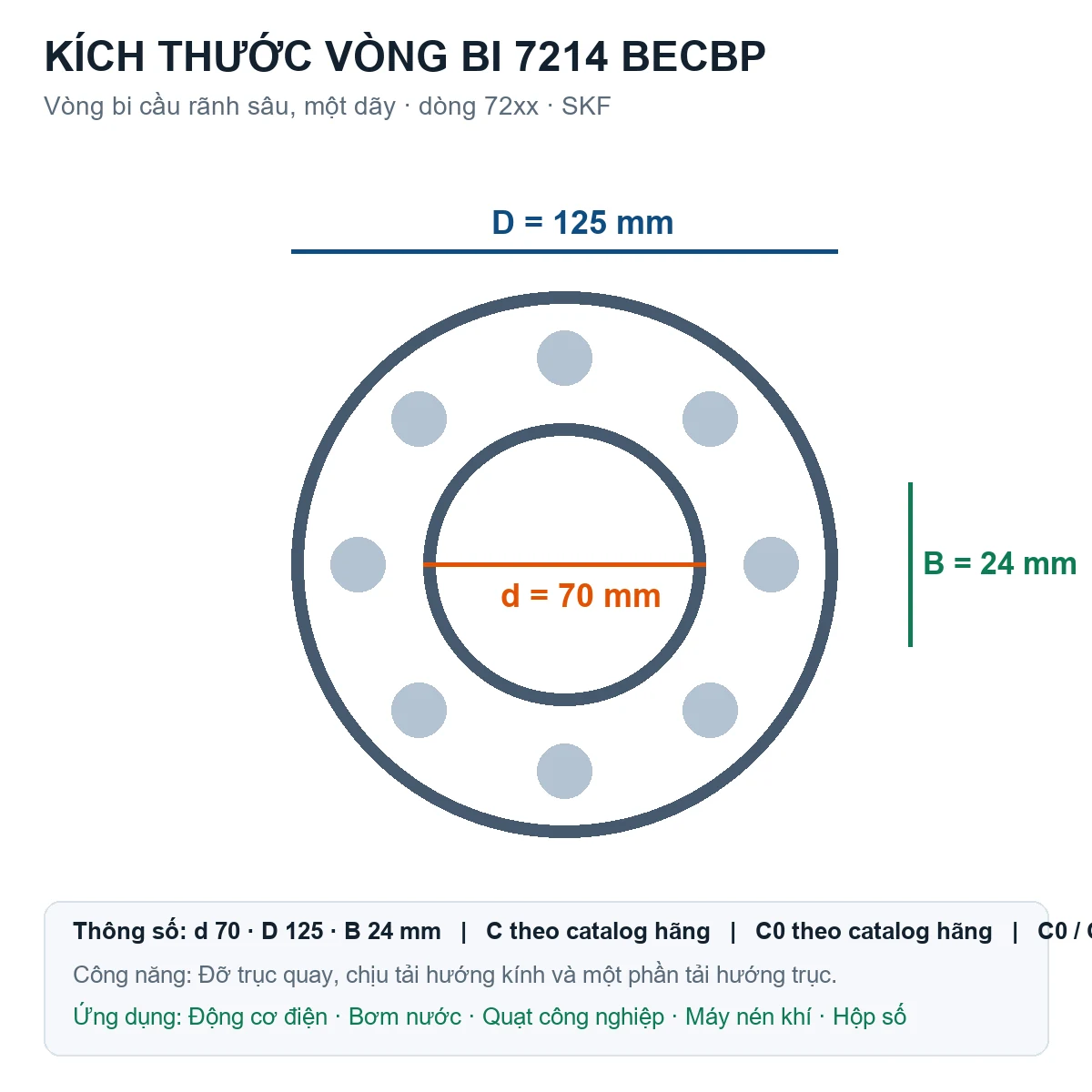 Vòng bi SKF 7214 BECBP 70x125x24mm — Bản vẽ kích thước (Google Images)