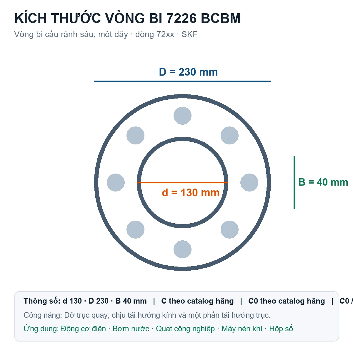 Vòng bi SKF 7226 BCBM 130x230x40mm — Bản vẽ kích thước (Google Images)