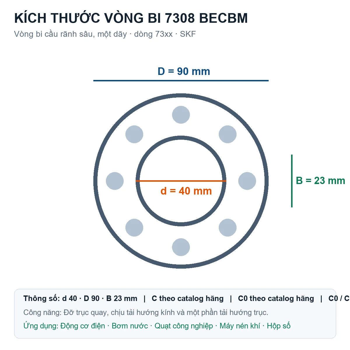 Vòng bi SKF 7308 BECBM 40x90x23mm — Bản vẽ kích thước (Google Images)